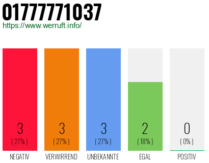Rufnummer 01777771037 Telefonnummer 01777771037