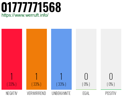 Telefonnummer 01777771568