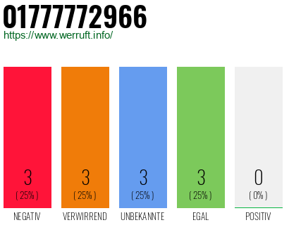 Rufnummer 01777772966 Telefonnummer 01777772966