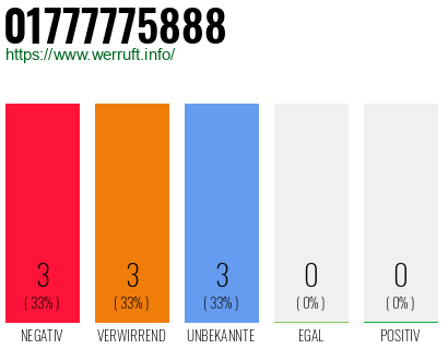 Rufnummer 01777775888 Telefonnummer 01777775888