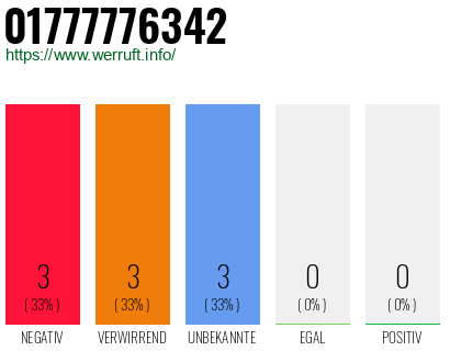 Rufnummer 01777776342 Telefonnummer 01777776342