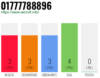 Rufnummer 01777788896 Telefonnummer 01777788896