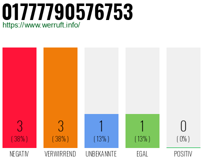 Rufnummer 01777790576753 Telefonnummer 01777790576753