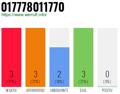 Rufnummer 017778011770 Telefonnummer 017778011770
