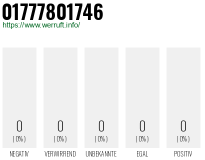 Telefonnummer 01777801746