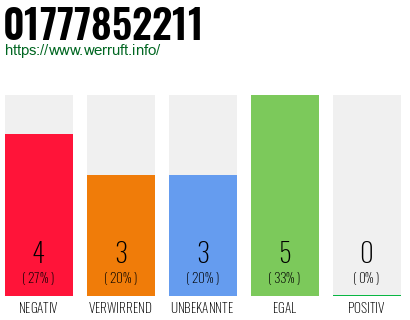Rufnummer 01777852211 Telefonnummer 01777852211