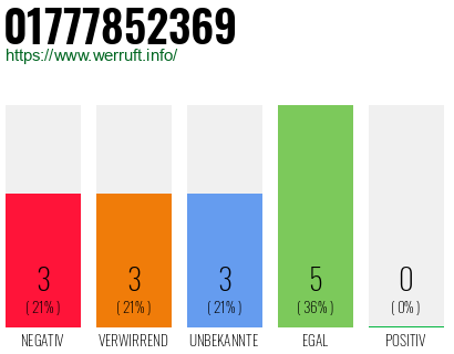 Rufnummer 01777852369 Telefonnummer 01777852369