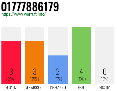Rufnummer 01777886179 Telefonnummer 01777886179