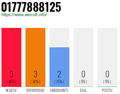 Rufnummer 01777888125 Telefonnummer 01777888125