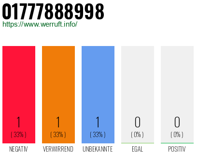 Telefonnummer 01777888998