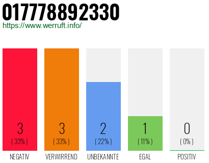 Rufnummer 017778892330 Telefonnummer 017778892330