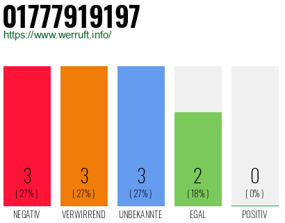 Rufnummer 01777919197 Telefonnummer 01777919197