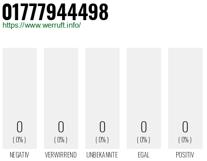 Telefonnummer 01777944498