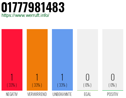 Telefonnummer 01777981483