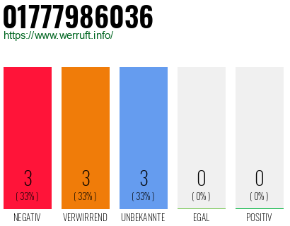 Rufnummer 01777986036 Telefonnummer 01777986036