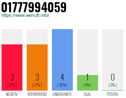 Telefonnummer 01777994059