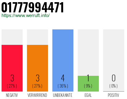 Rufnummer 01777994471 Telefonnummer 01777994471