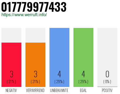 Rufnummer 017779977433 Telefonnummer 017779977433