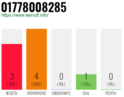 Rufnummer 01778008285 Telefonnummer 01778008285