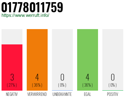 Telefonnummer 01778011759