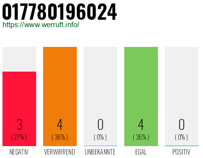 Rufnummer 017780196024 Telefonnummer 017780196024