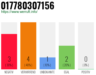 Rufnummer 017780307156 Telefonnummer 017780307156