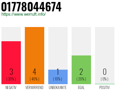 Rufnummer 01778044674 Telefonnummer 01778044674