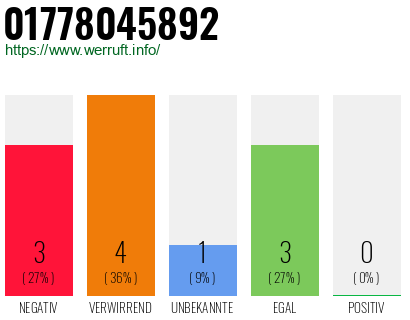 Rufnummer 01778045892 Telefonnummer 01778045892