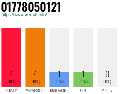 Rufnummer 01778050121 Telefonnummer 01778050121