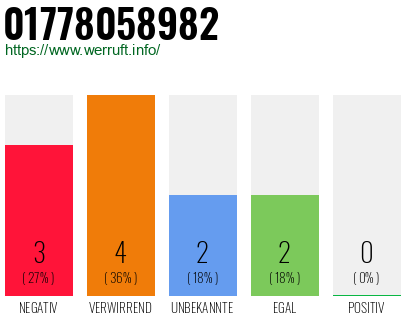 Rufnummer 01778058982 Telefonnummer 01778058982