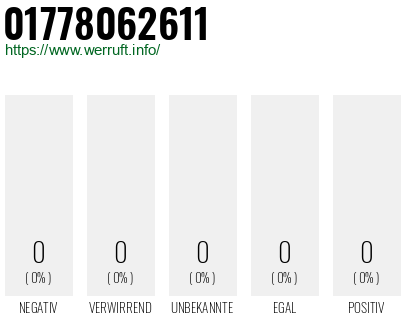 Telefonnummer 01778062611