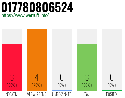 Rufnummer 017780806524 Telefonnummer 017780806524