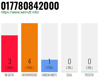Rufnummer 017780842000 Telefonnummer 017780842000
