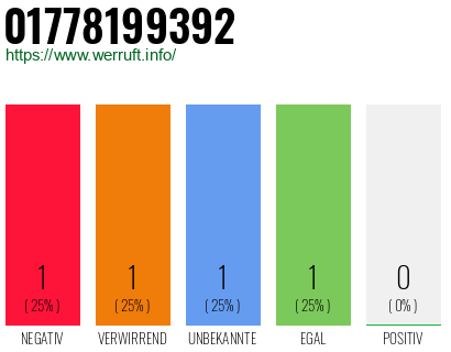 Telefonnummer 01778199392