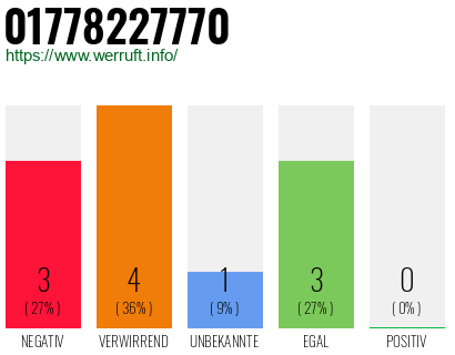 Rufnummer 01778227770 Telefonnummer 01778227770