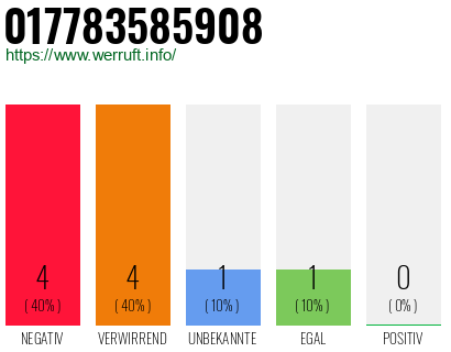 Rufnummer 017783585908 Telefonnummer 017783585908