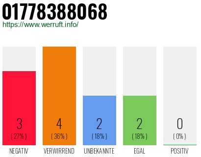 Rufnummer 01778388068 Telefonnummer 01778388068