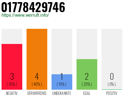 Rufnummer 01778429746 Telefonnummer 01778429746