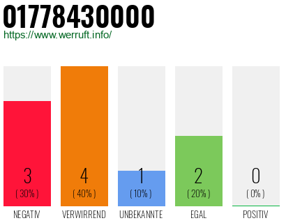 Rufnummer 01778430000 Telefonnummer 01778430000