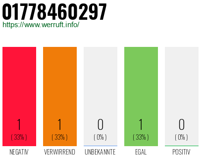 Telefonnummer 01778460297