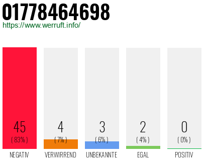 Rufnummer 01778464698 Telefonnummer 01778464698