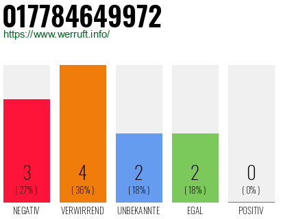 Rufnummer 017784649972 Telefonnummer 017784649972