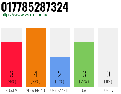 Rufnummer 017785287324 Telefonnummer 017785287324