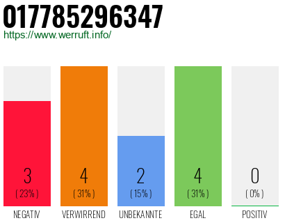Rufnummer 017785296347 Telefonnummer 017785296347