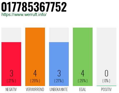 Rufnummer 017785367752 Telefonnummer 017785367752