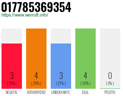 Rufnummer 017785369354 Telefonnummer 017785369354