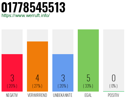 Rufnummer 01778545513 Telefonnummer 01778545513