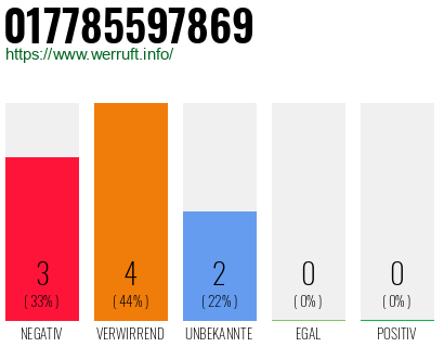 Rufnummer 017785597869 Telefonnummer 017785597869