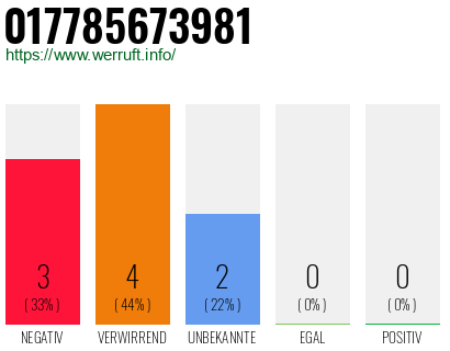 Rufnummer 017785673981 Telefonnummer 017785673981