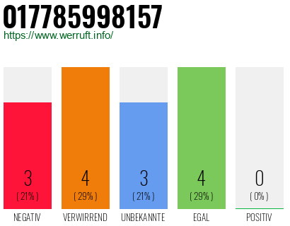 Rufnummer 017785998157 Telefonnummer 017785998157